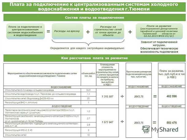 3. Подача заявки
