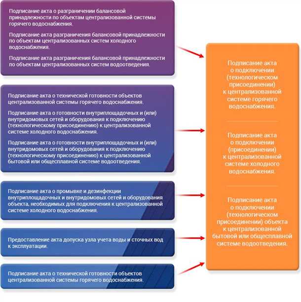 Риски и проблемы, связанные с технологическим присоединением