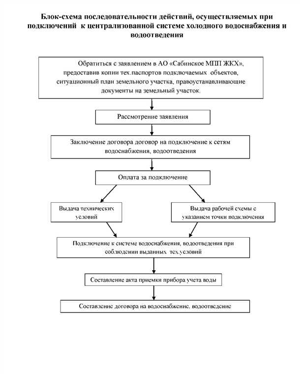 2. Техническое задание и согласование условий