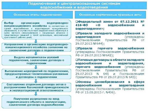 Увеличение эффективности систем водоснабжения с помощью технологического присоединения к сетям водоснабжения Технологическое присоединение к сетям водоснабжения