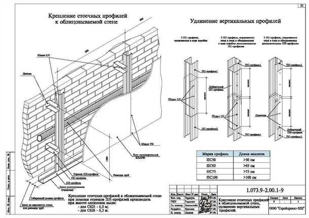 Исторические этапы развития гипсокартона