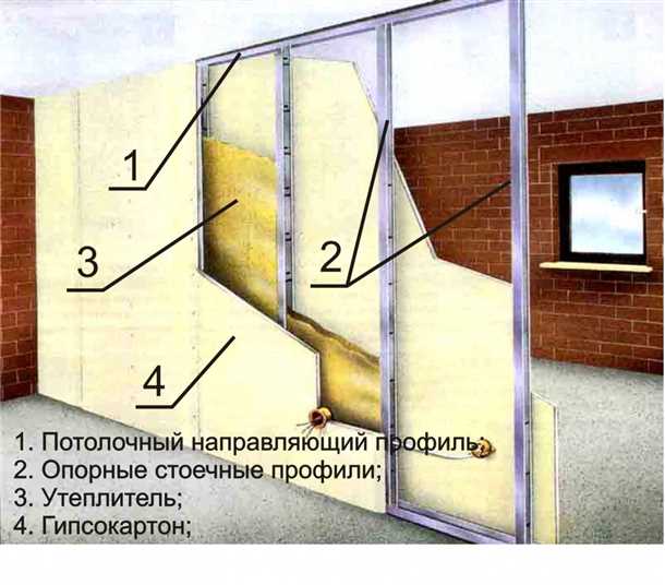 Особенности гипсокартона