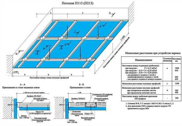 1. Каркасный метод