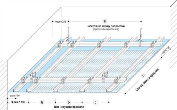 Методы крепления гипсокартона на потолке