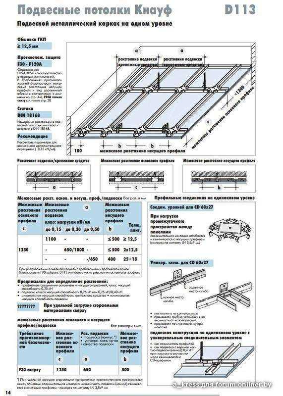 Технология отделки потолка из гипсокартона
