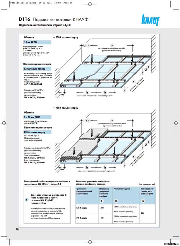 Шаг 3: Расчет количества материала для облицовки гипсокартоном