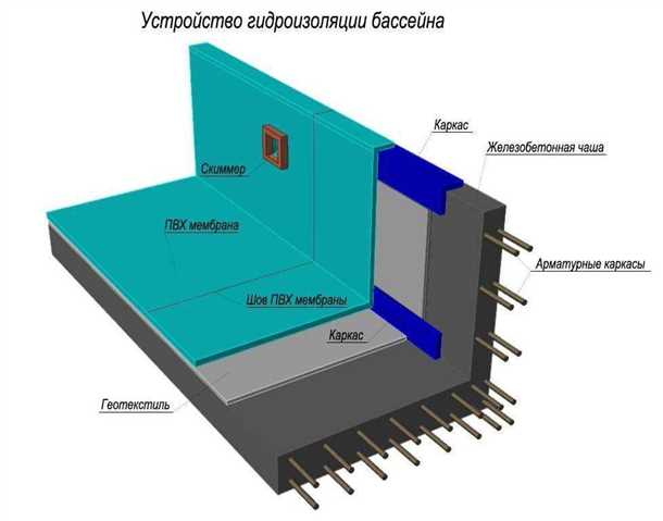 Подготовка поверхности