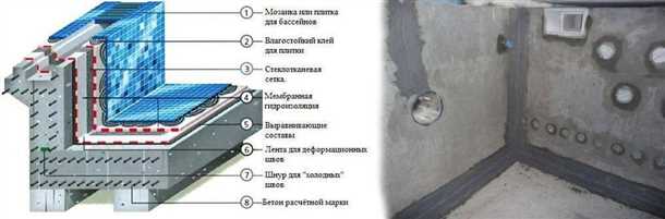 Укладка плитки или мозаики