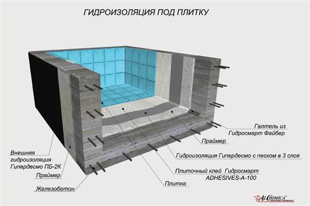 Технология облицовки бассейна: основные этапы и материалы