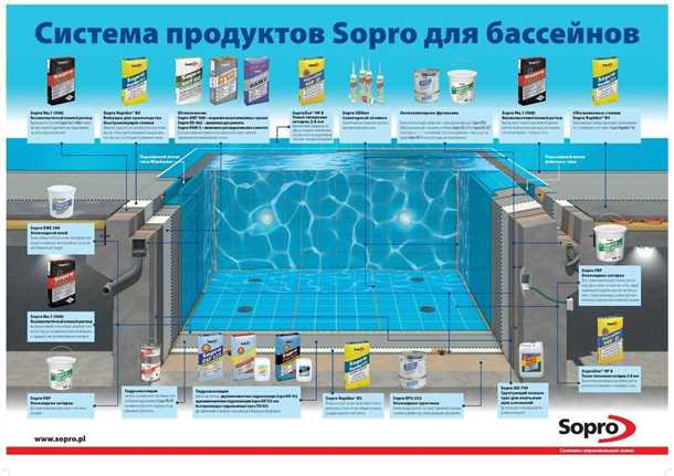 Технология облицовки бассейна основные этапы и материалы
