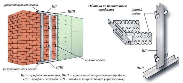 Выбор гипсокартона для облицовки