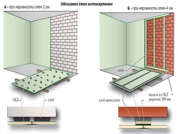 1. Оценка состояния поверхности