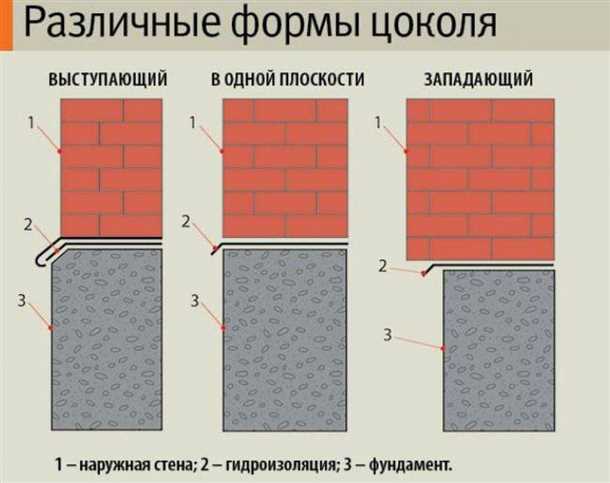 Грунтовка и выравнивание