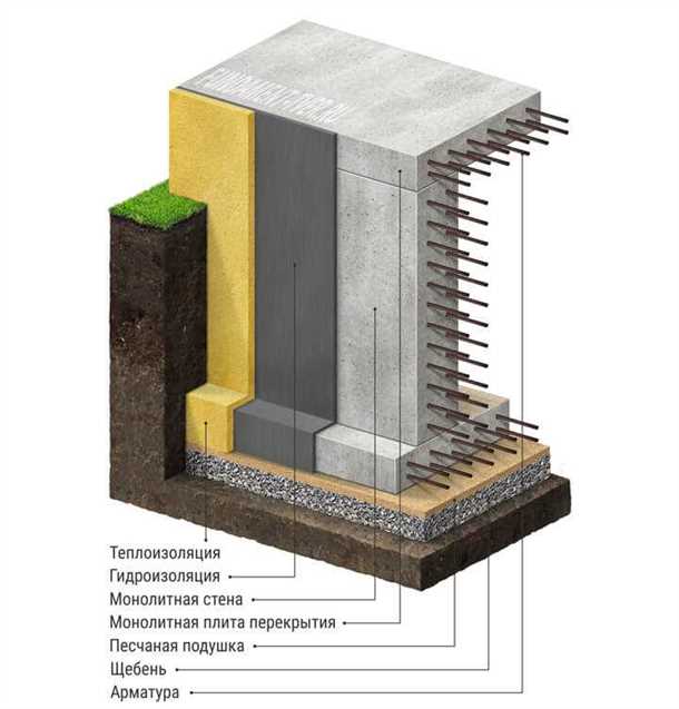 Технология строительства
