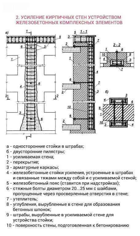 Технология усиления кирпичных стен undefinedКирпич kirpich</strong><noscript><img src=
