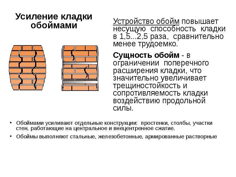 Технология усиления кирпичных стен