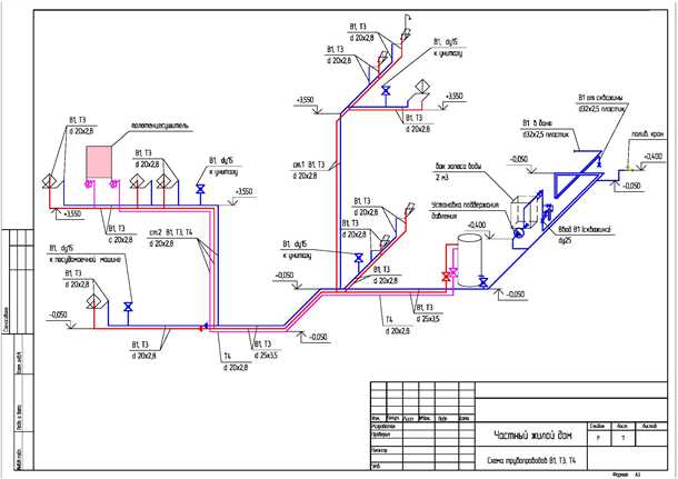 2. Повышенное потребление воды