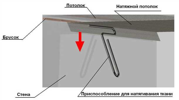 Тканевые натяжные потолки монтаж своими руками