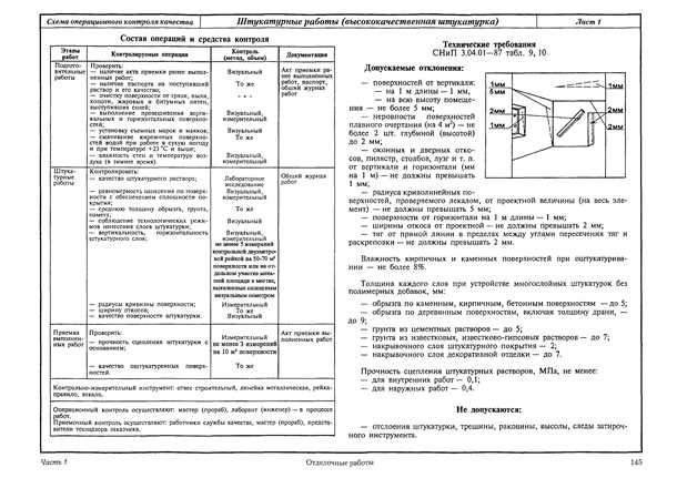 Технология нанесения штукатурки нужной толщины
