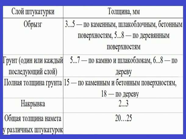 Метод 2. Использование зонда