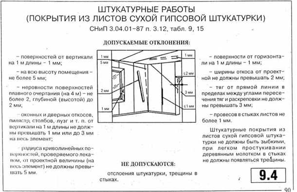 Значение толщины штукатурки
