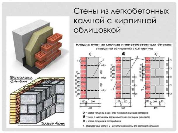 Строительство дома из кирпича