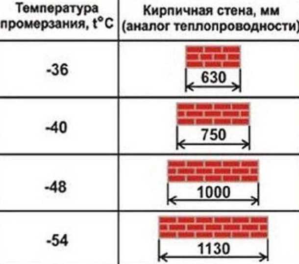 Влияние размеров кирпичей на толщину стены