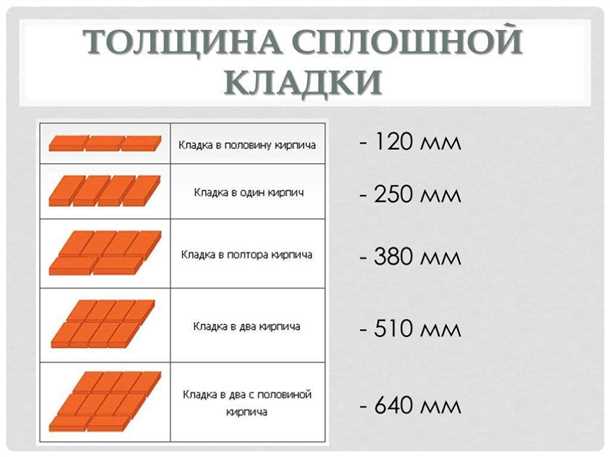 4. Функциональные требования