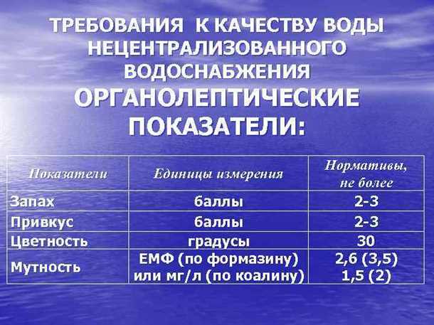 Значение воды для организма