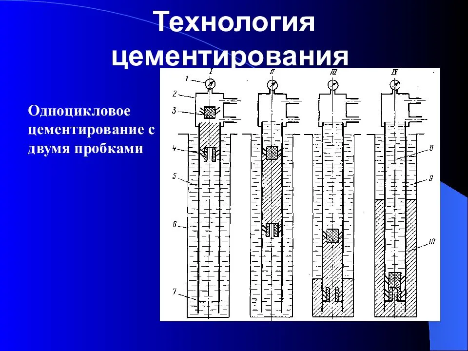 Цементирование при бурении газовых скважин
