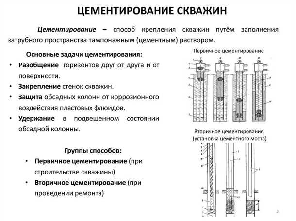 Цементирование скважин