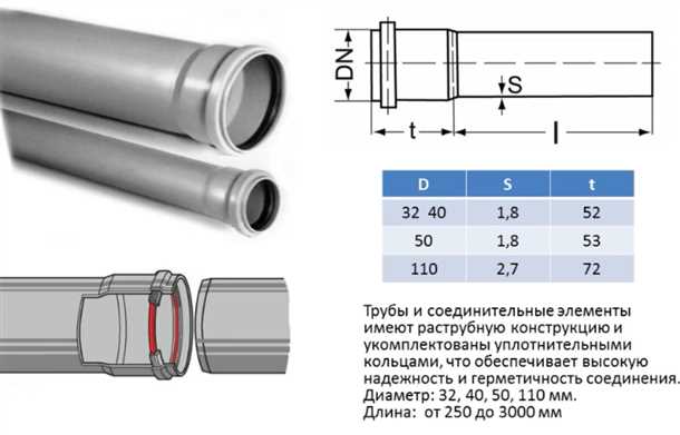 2. Устойчивость к коррозии