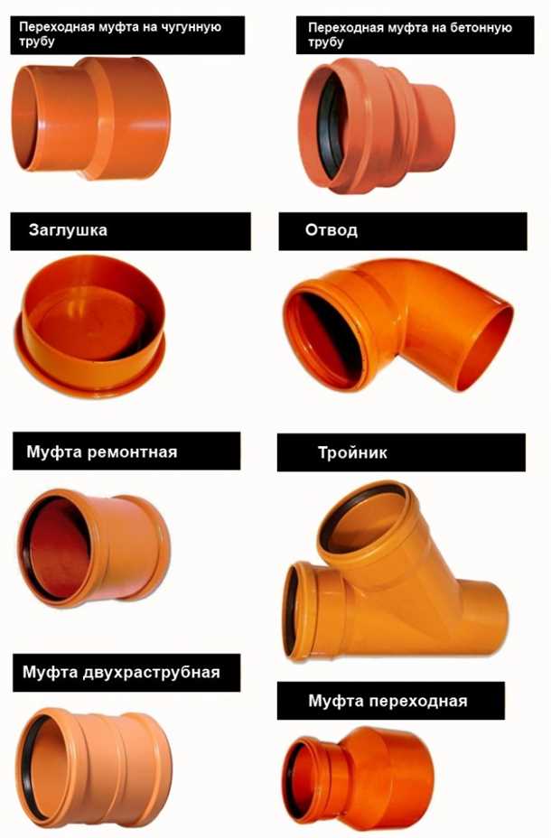1. Диаметр трубы