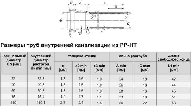 1. Легкость установки