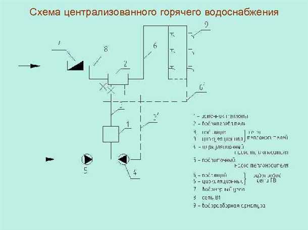 Преимущества централизованного горячего водоснабжения