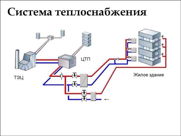 Что такое централизованное горячее водоснабжение?