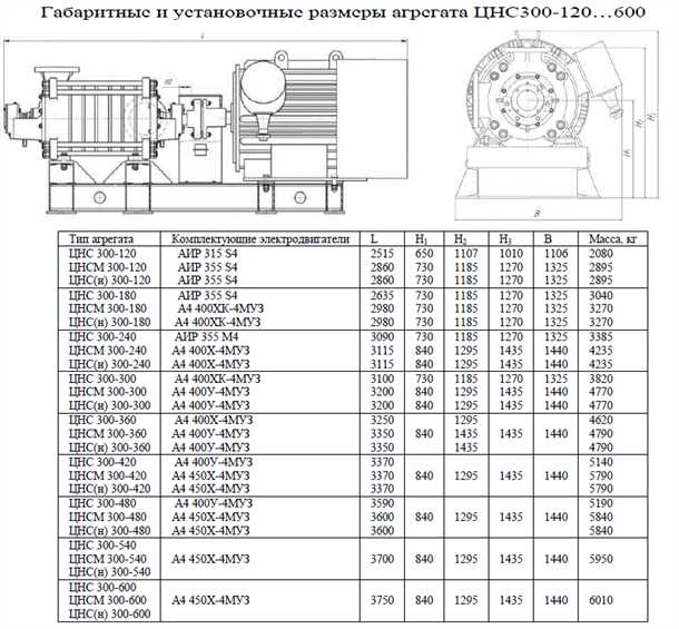 Производительность