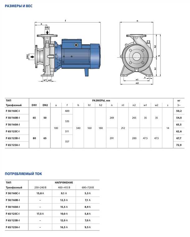 Инновации в производстве насосов: новые технологии и материалы