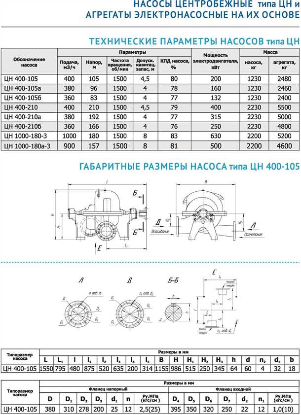 Известные производители центробежных насосов