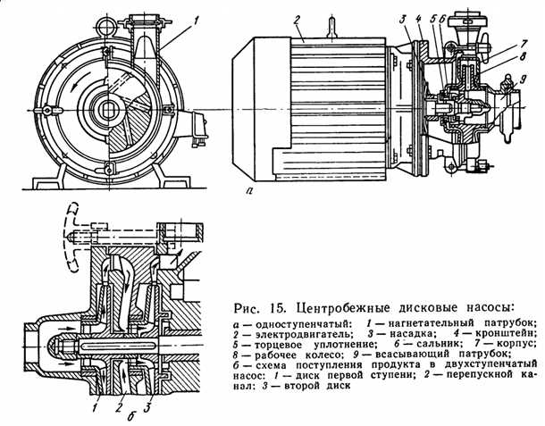 Преимущества и недостатки центробежных насосов