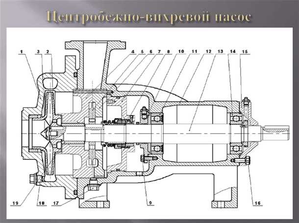 Применение центробежных насосов