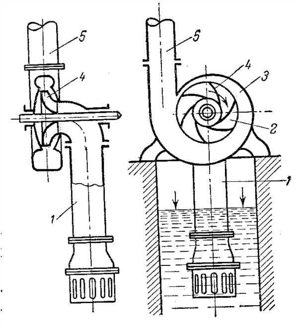 Технические характеристики центробежного насоса