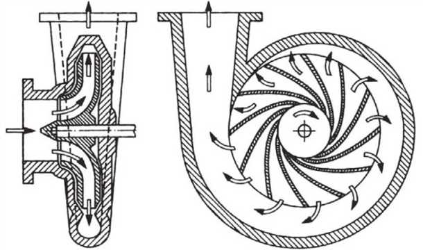 Особенности монтажа и обслуживания центробежных насосов
