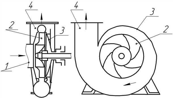 Центробежный насос - принцип работы, схема и преимущества использования Центробежный насос схема