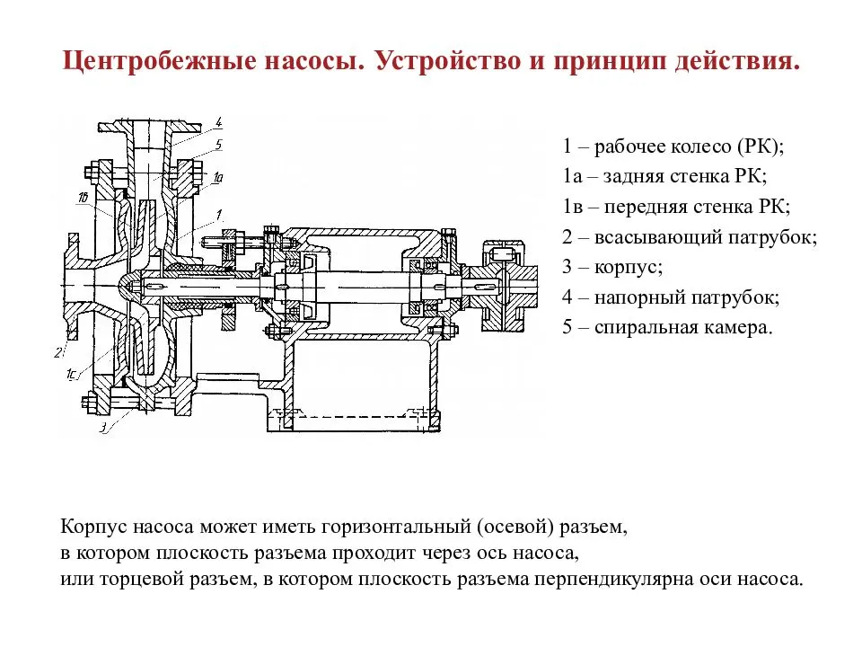Работа центробежного насоса в системе