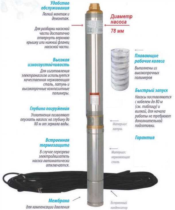 Принцип работы центробежного погружного насоса