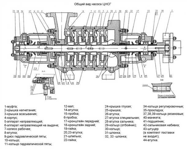 2. Секционная конструкция