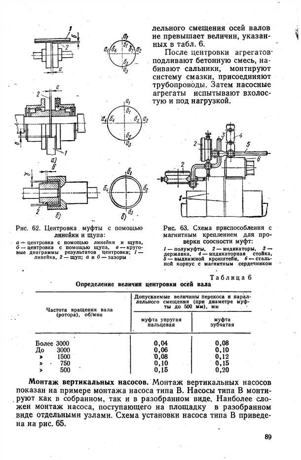 1. Эффективность работы