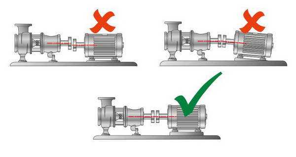 Центровка насосов - важное условие для эффективной и безопасной работы оборудования Центровка насосов