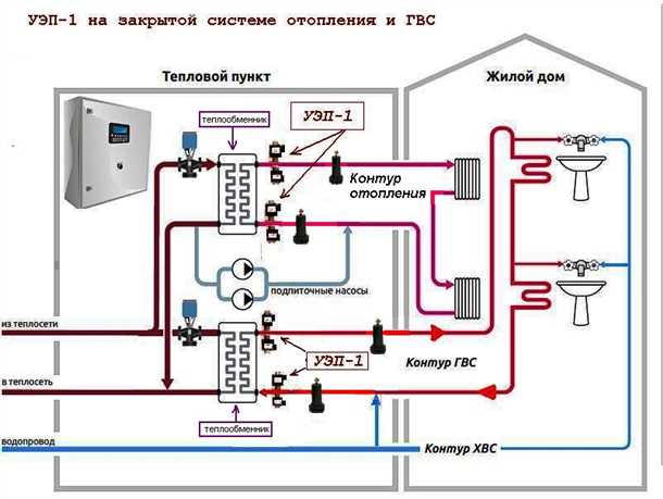 Преимущества системы циркуляции воды